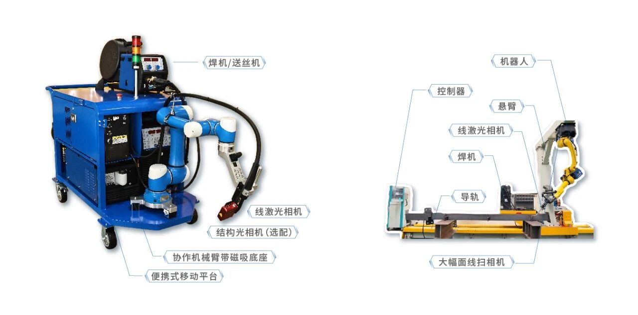 江苏PA直营携便携式智能焊接机器人亮相2025船舶工业数智化创新技术交流大会 江苏PA直营携便携式智能焊接机器人亮相2025船舶工业数智化创新技术交流大会